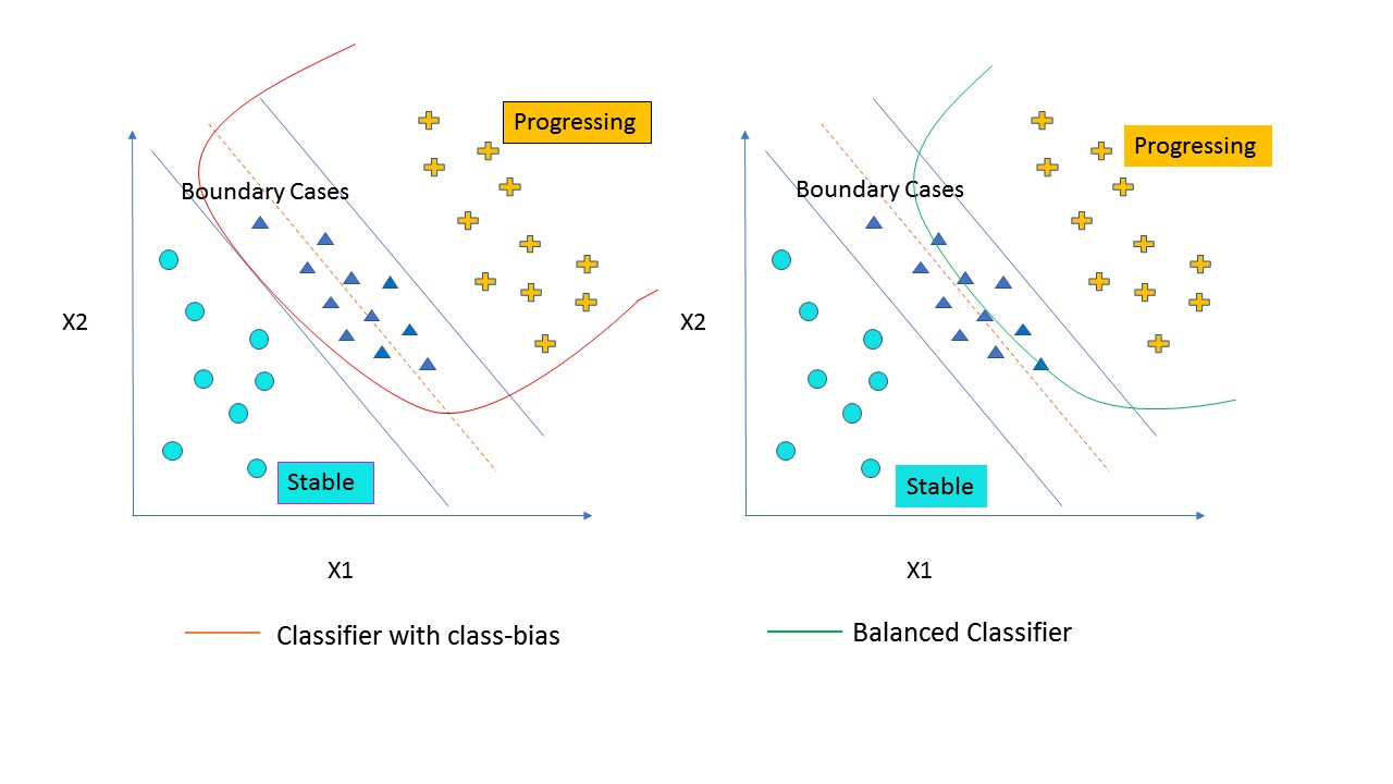 class-bias