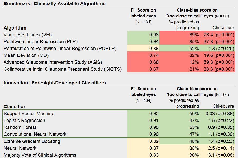 results